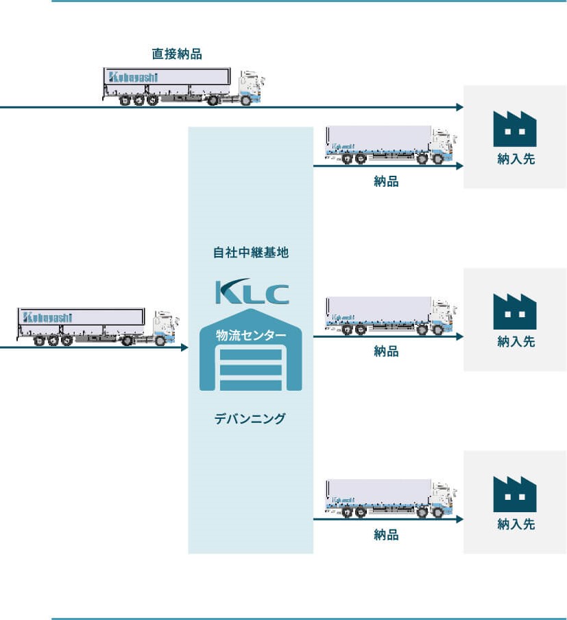 海上輸送の概略図
